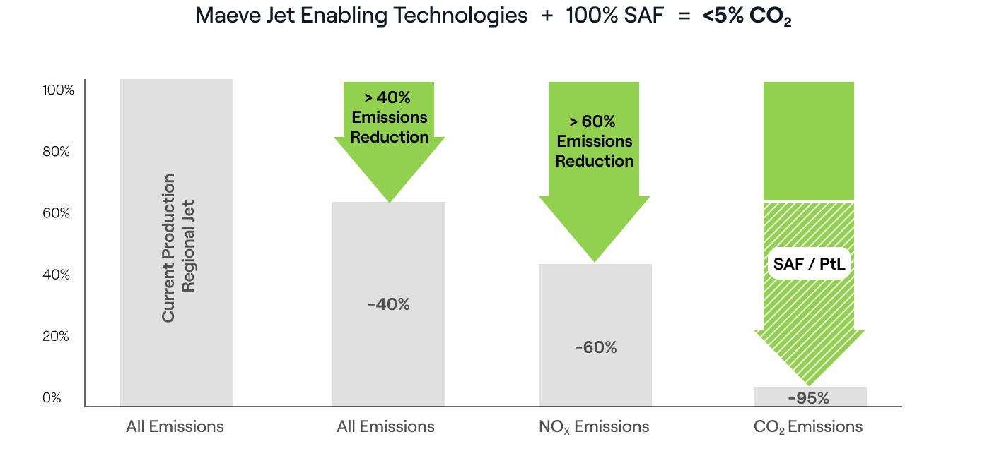 Performance Graph